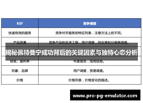 揭秘佩特曼宁成功背后的关键因素与独特心态分析