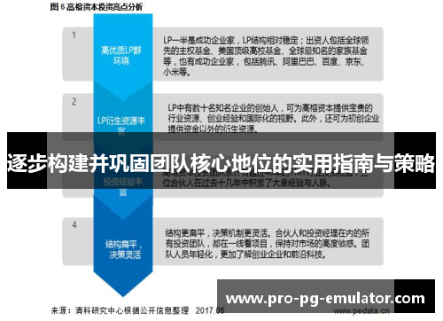 逐步构建并巩固团队核心地位的实用指南与策略 逐步构建并巩固团队核心地位的实用指南与策略