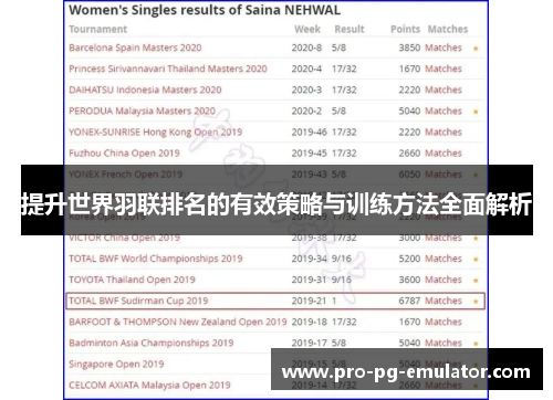 提升世界羽联排名的有效策略与训练方法全面解析