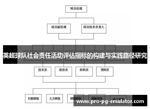 英超球队社会责任活动评估指标的构建与实践路径研究 英超球队社会责任活动评估指标的构建与实践路径研究