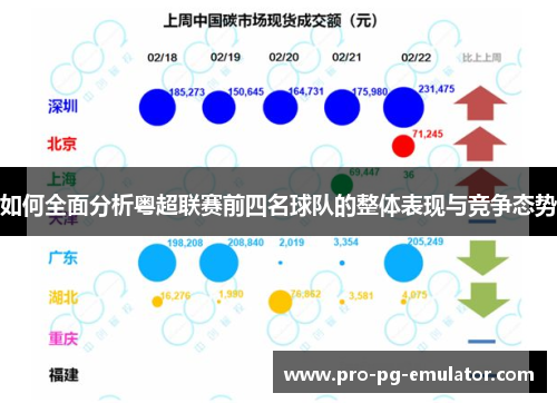 如何全面分析粤超联赛前四名球队的整体表现与竞争态势 如何全面分析粤超联赛前四名球队的整体表现与竞争态势