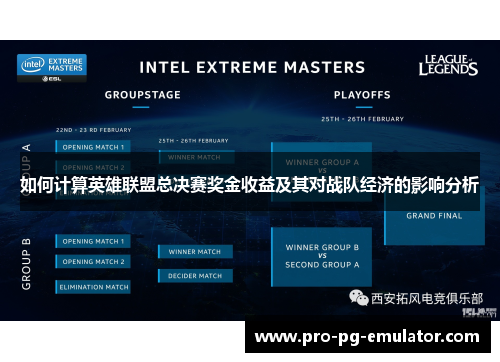 如何计算英雄联盟总决赛奖金收益及其对战队经济的影响分析