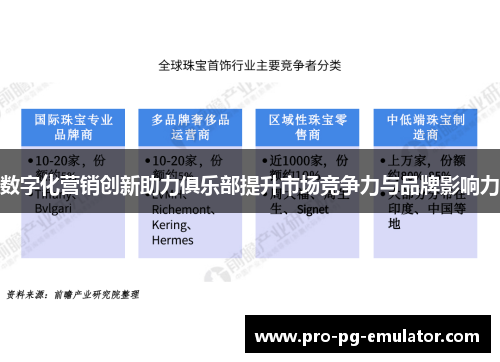 数字化营销创新助力俱乐部提升市场竞争力与品牌影响力 数字化营销创新助力俱乐部提升市场竞争力与品牌影响力