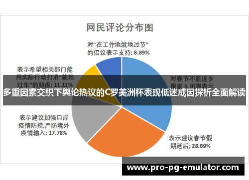 多重因素交织下舆论热议的C罗美洲杯表现低迷成因探析全面解读 多重因素交织下舆论热议的C罗美洲杯表现低迷成因探析全面解读