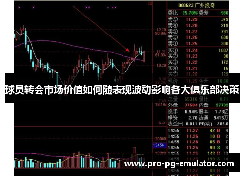球员转会市场价值如何随表现波动影响各大俱乐部决策 球员转会市场价值如何随表现波动影响各大俱乐部决策